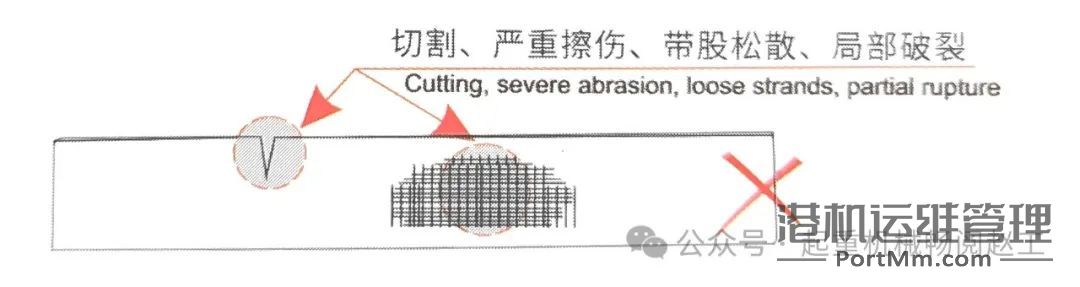 合成纤维吊装带及成套索具使用的15项注意事项