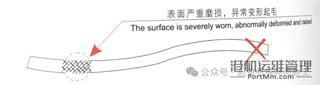 合成纤维吊装带及成套索具使用的15项注意事项