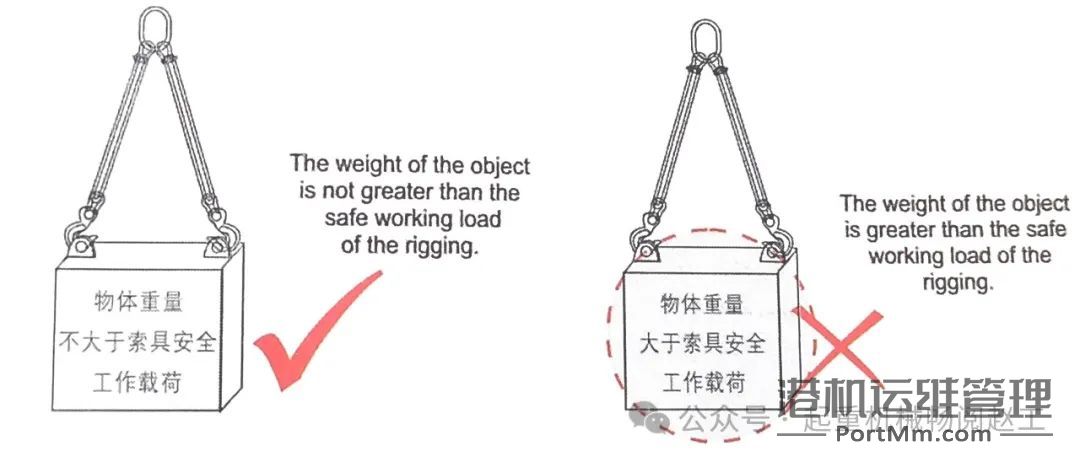 合成纤维吊装带及成套索具使用的15项注意事项