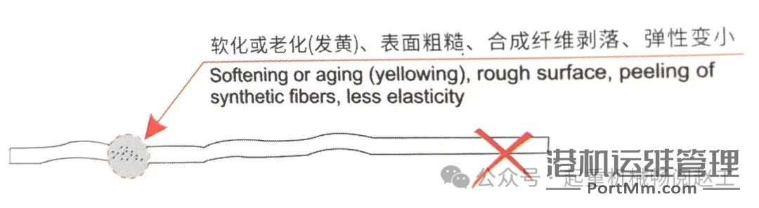 合成纤维吊装带及成套索具使用的15项注意事项