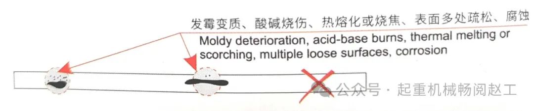 合成纤维吊装带及成套索具使用的15项注意事项