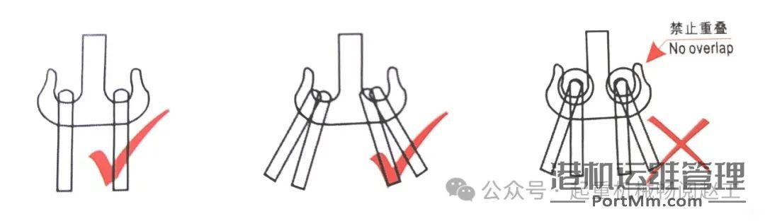 合成纤维吊装带及成套索具使用的15项注意事项