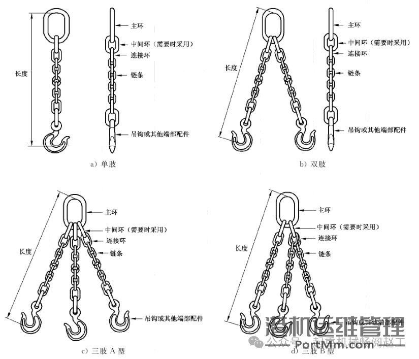 依据GB/T 14737-2009解析港口装卸用吊索使用技术条件的8项关键要点