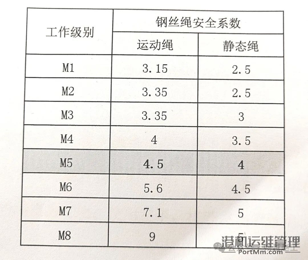 第2B记    不查表如何快速选择出合适直径的钢丝绳