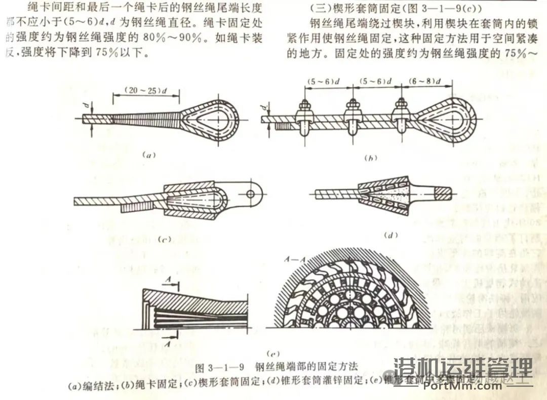 第2B记    不查表如何快速选择出合适直径的钢丝绳