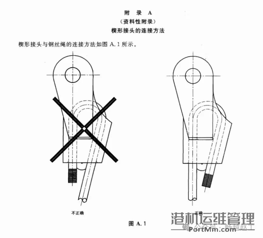 第2B记    不查表如何快速选择出合适直径的钢丝绳