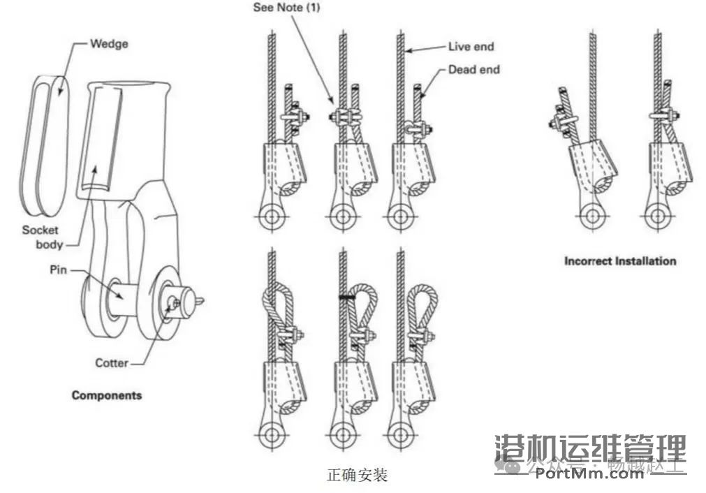 第2B记    不查表如何快速选择出合适直径的钢丝绳