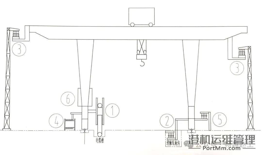 第4B记    如何选择龙门吊的整机供电形式（二）