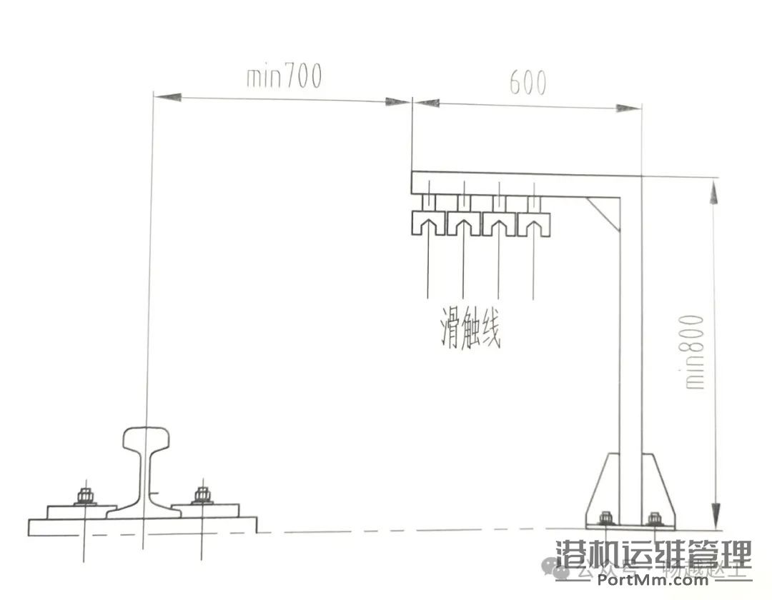第4B记    如何选择龙门吊的整机供电形式（二）