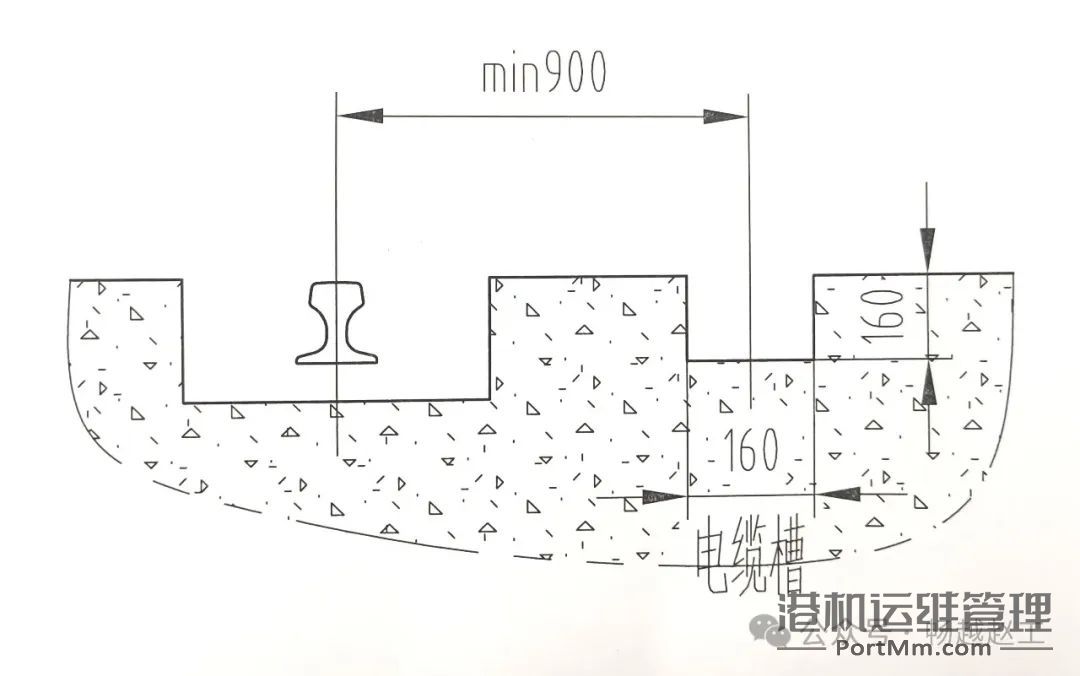 第4B记    如何选择龙门吊的整机供电形式（二）