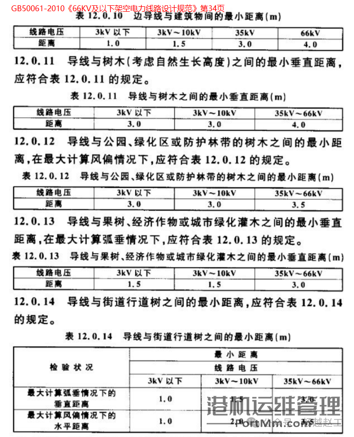 龙门吊起重机距离高压线的安全距离探究