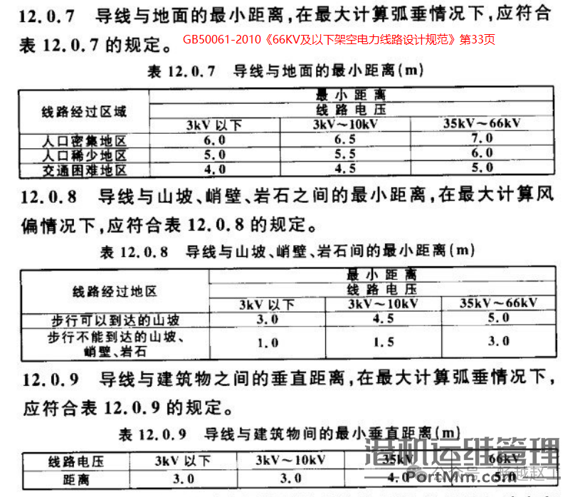 龙门吊起重机距离高压线的安全距离探究