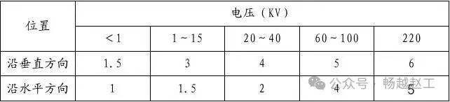 龙门吊起重机距离高压线的安全距离探究