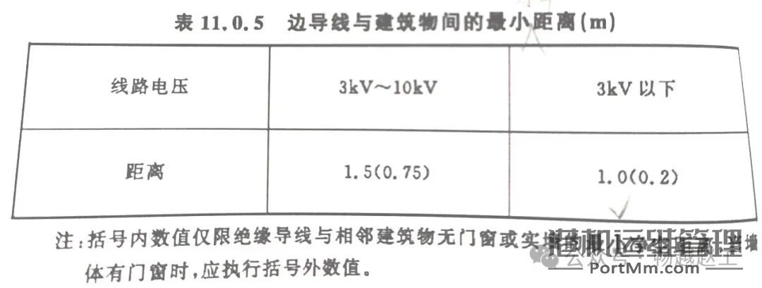 龙门吊起重机距离高压线的安全距离探究