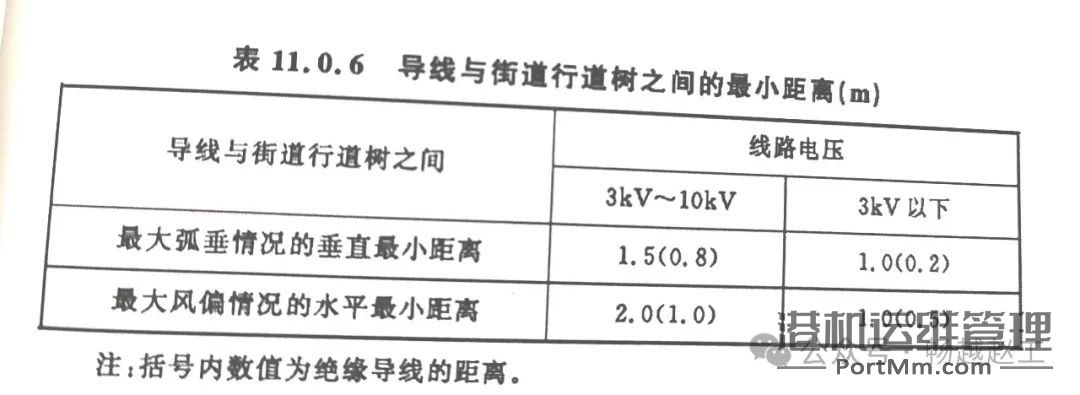 龙门吊起重机距离高压线的安全距离探究