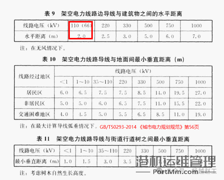 龙门吊起重机距离高压线的安全距离探究
