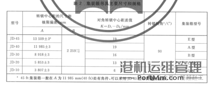 常见集装箱简介