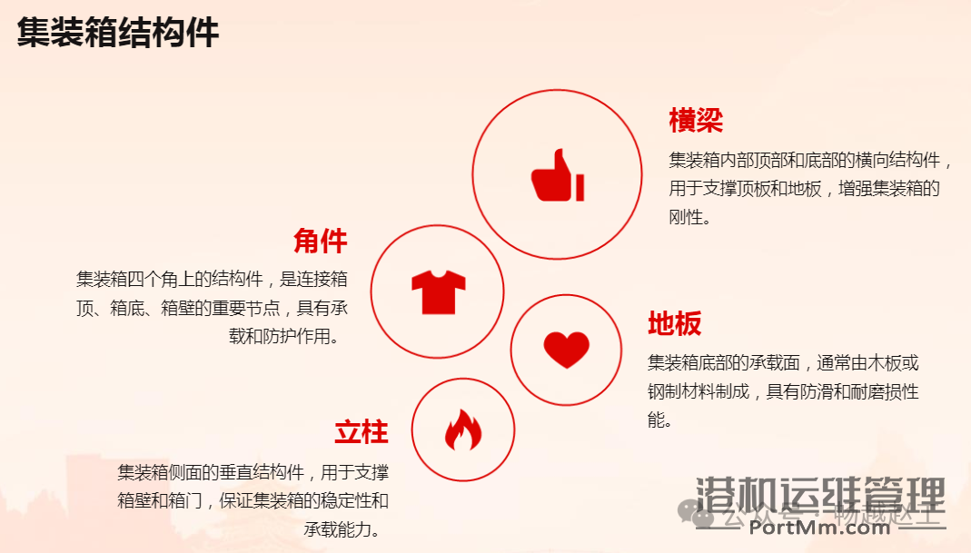 常见集装箱简介