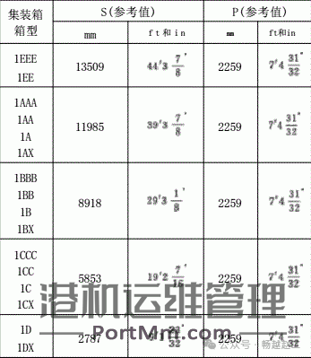 常见集装箱简介