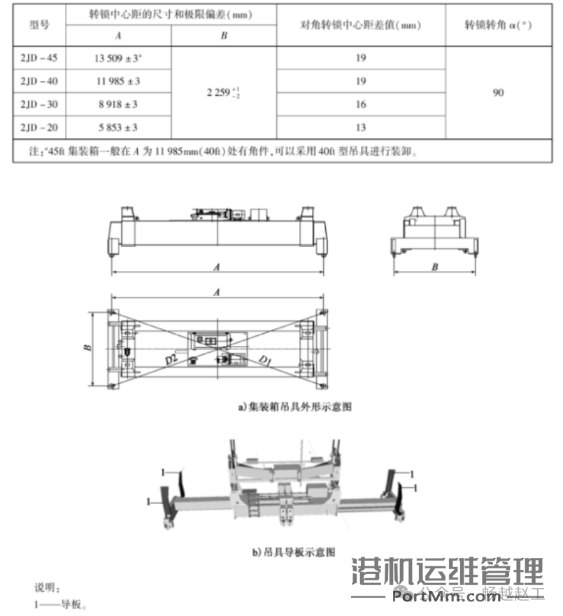 常见集装箱简介