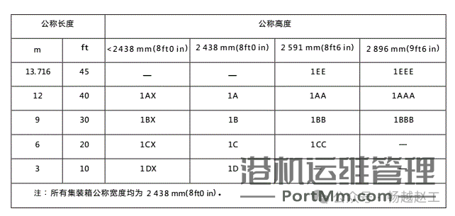 常见集装箱简介