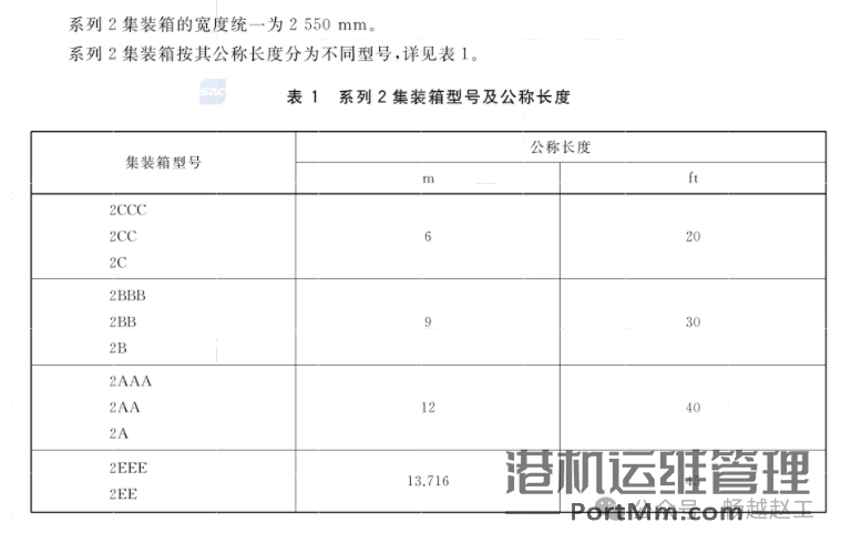 常见集装箱简介