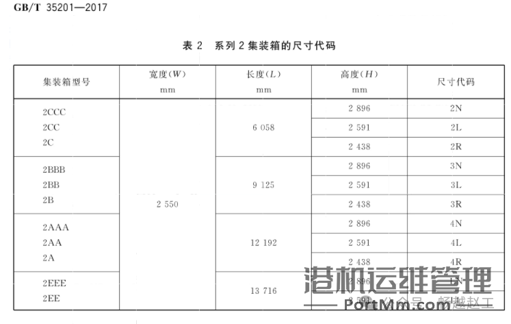 常见集装箱简介