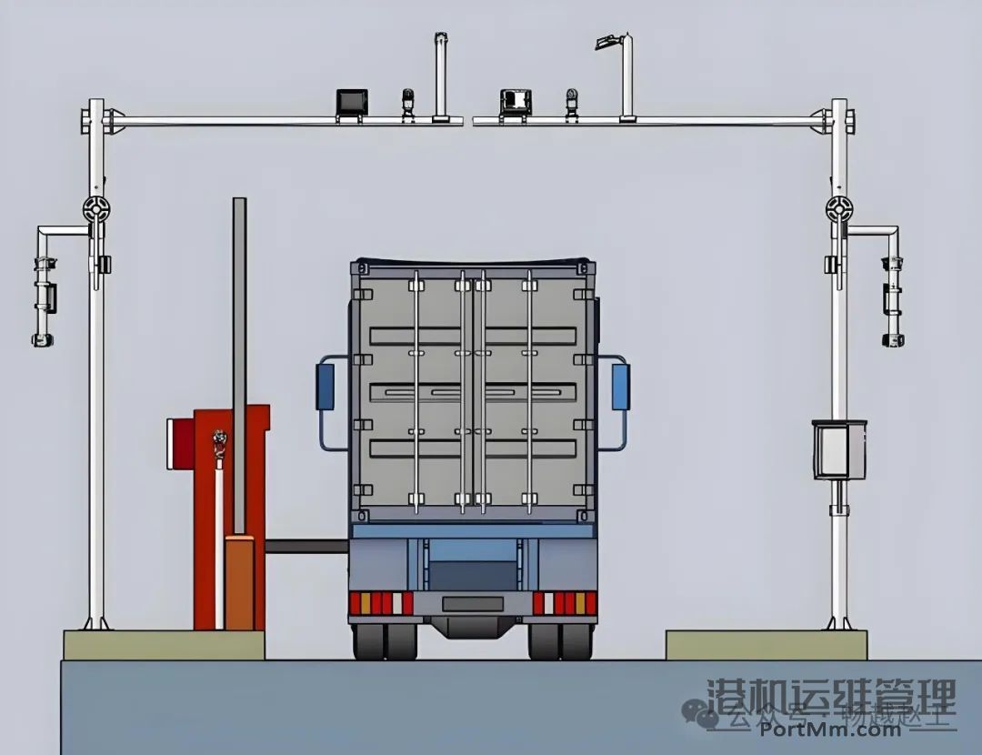 港口智慧化：集装箱自动识别简介