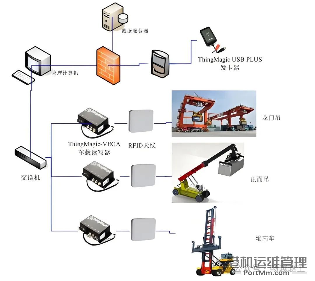 港口智慧化：集装箱自动识别简介