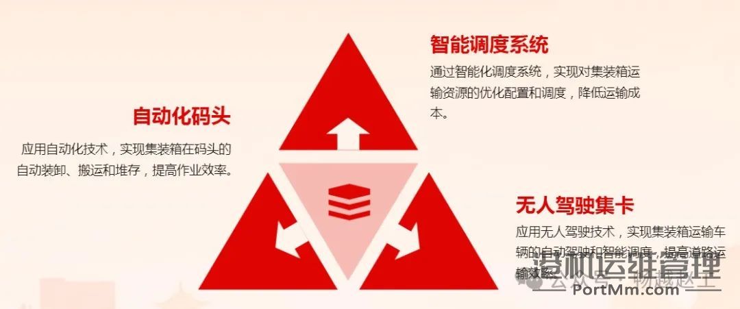 港口智慧化：集装箱自动识别简介