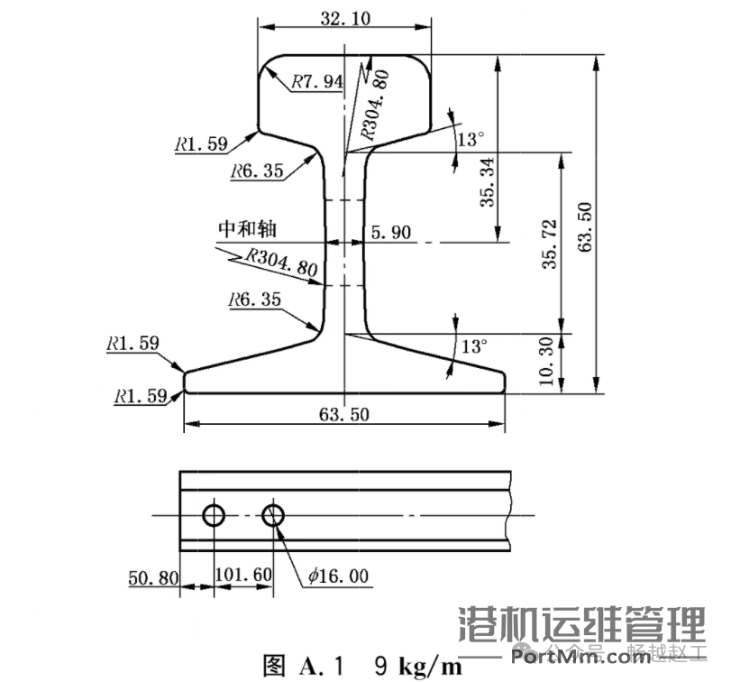小吨位起重机常用的4种P型热轧轻轨