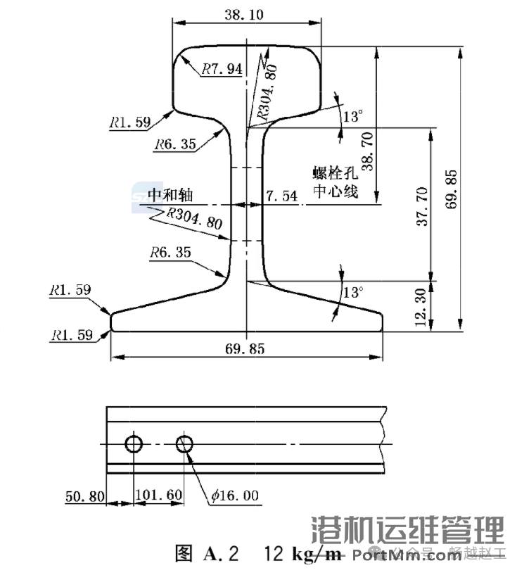 小吨位起重机常用的4种P型热轧轻轨