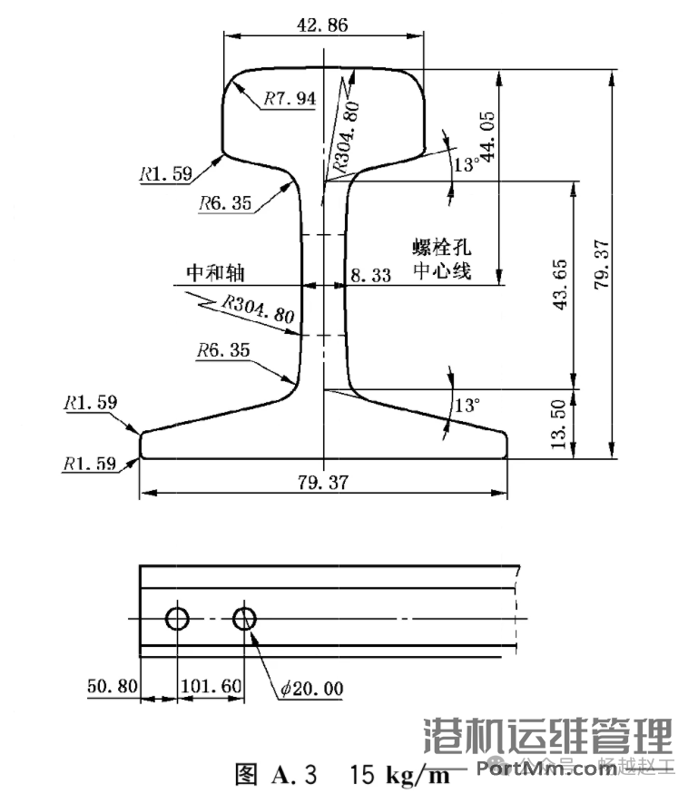 小吨位起重机常用的4种P型热轧轻轨