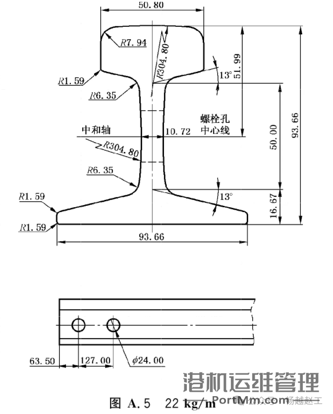 小吨位起重机常用的4种P型热轧轻轨