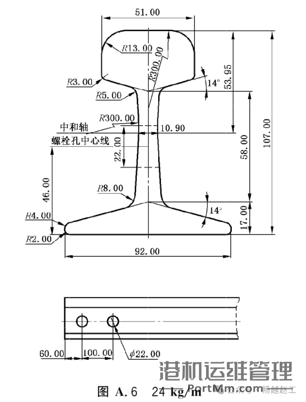 小吨位起重机常用的4种P型热轧轻轨