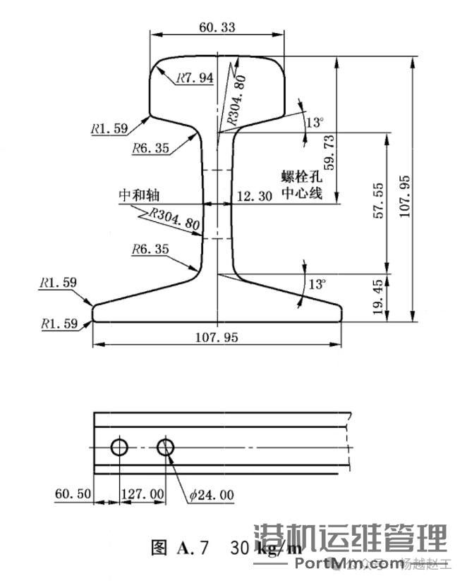 小吨位起重机常用的4种P型热轧轻轨