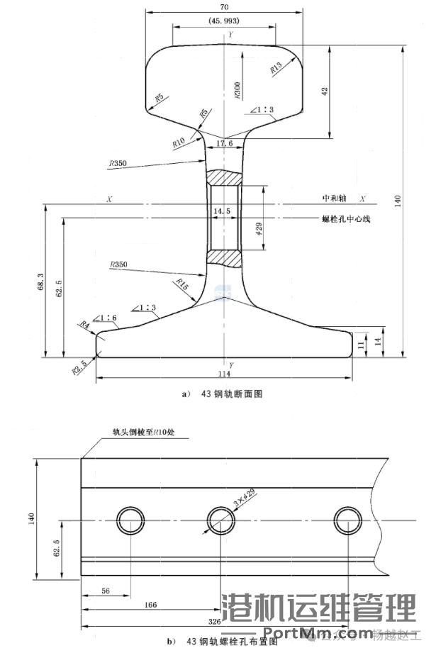 起重机常用的4种P型铁路用热轧钢轨