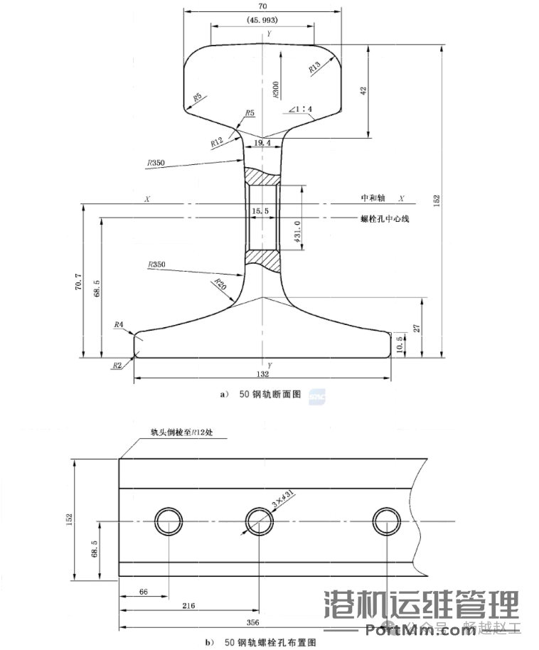 起重机常用的4种P型铁路用热轧钢轨
