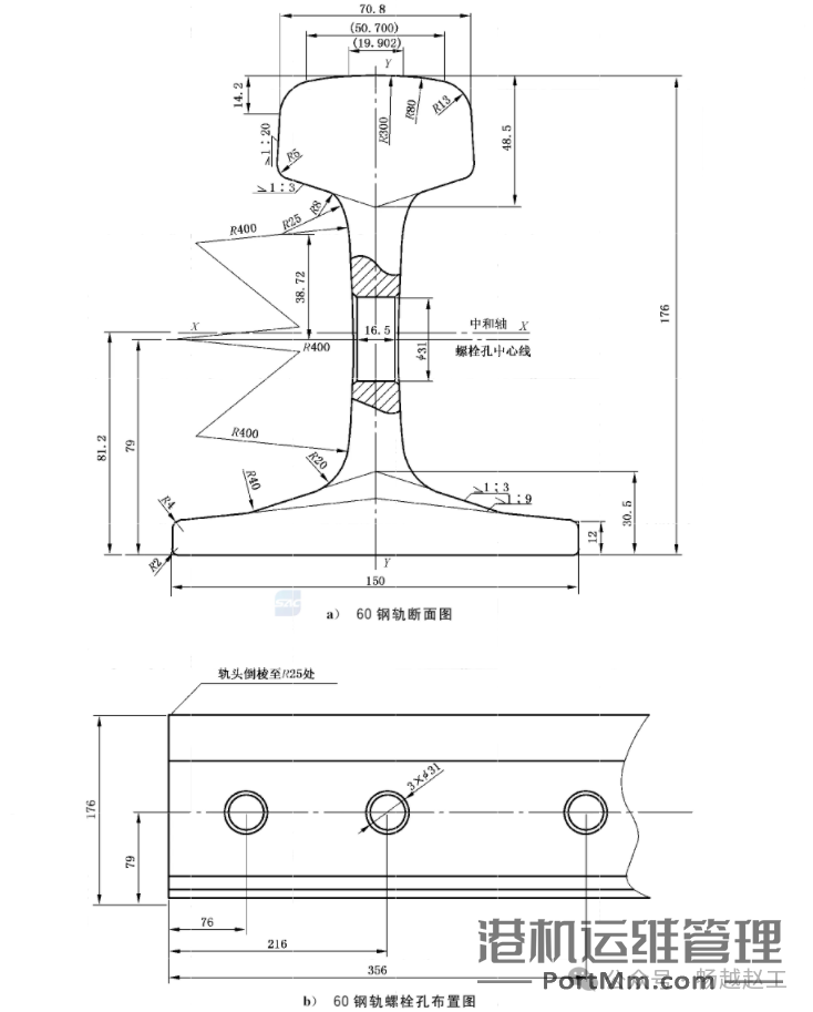 起重机常用的4种P型铁路用热轧钢轨