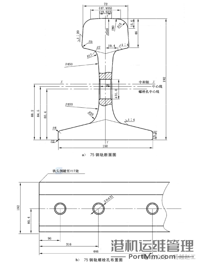 起重机常用的4种P型铁路用热轧钢轨