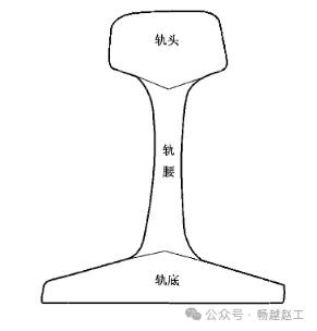 起重机常用的4种P型铁路用热轧钢轨