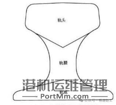 起重机常用的4种QU型轨道
