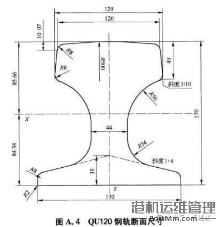 起重机常用的4种QU型轨道