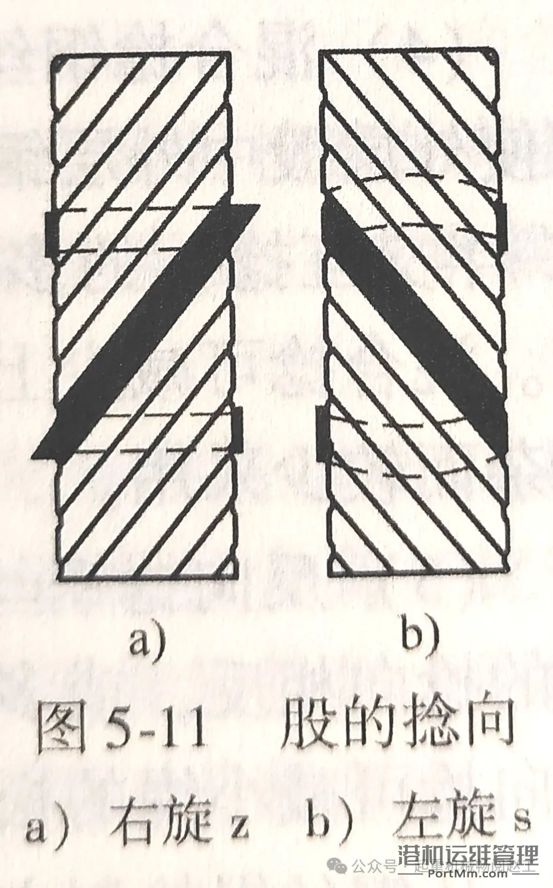 快速了解起重机钢丝绳缠绕系统(钢丝绳、卷筒、滑轮)常用的21条关键技术要点