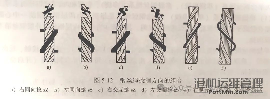快速了解起重机钢丝绳缠绕系统（钢丝绳、卷筒、滑轮）常用的21条关键技术要点