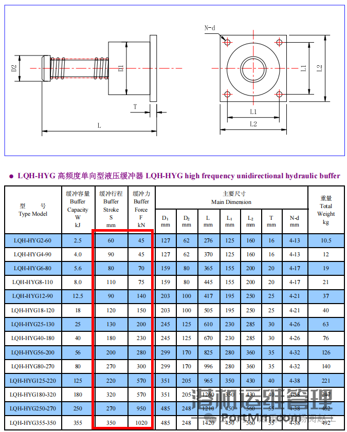 如何计算起重机撞击轨道车挡的撞击力大小呢
