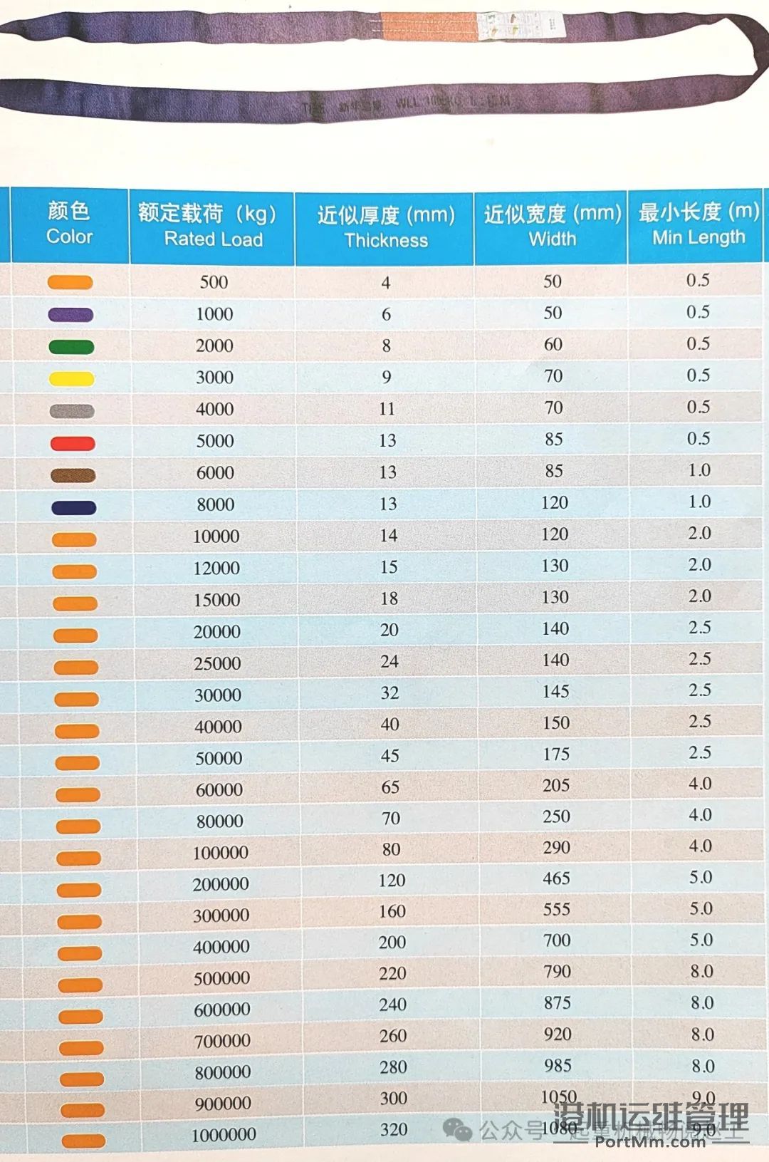 一般用途合成纤维扁平吊装带的12项关键要点（JB/T 8521.1-2007 ）