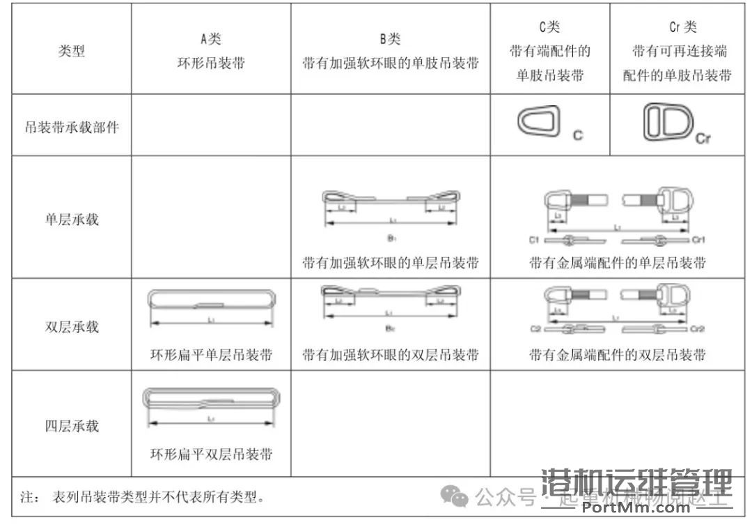 一般用途合成纤维扁平吊装带的12项关键要点（JB/T 8521.1-2007 ）