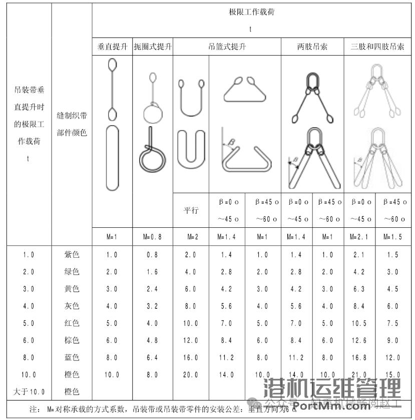 一般用途合成纤维扁平吊装带的12项关键要点（JB/T 8521.1-2007 ）