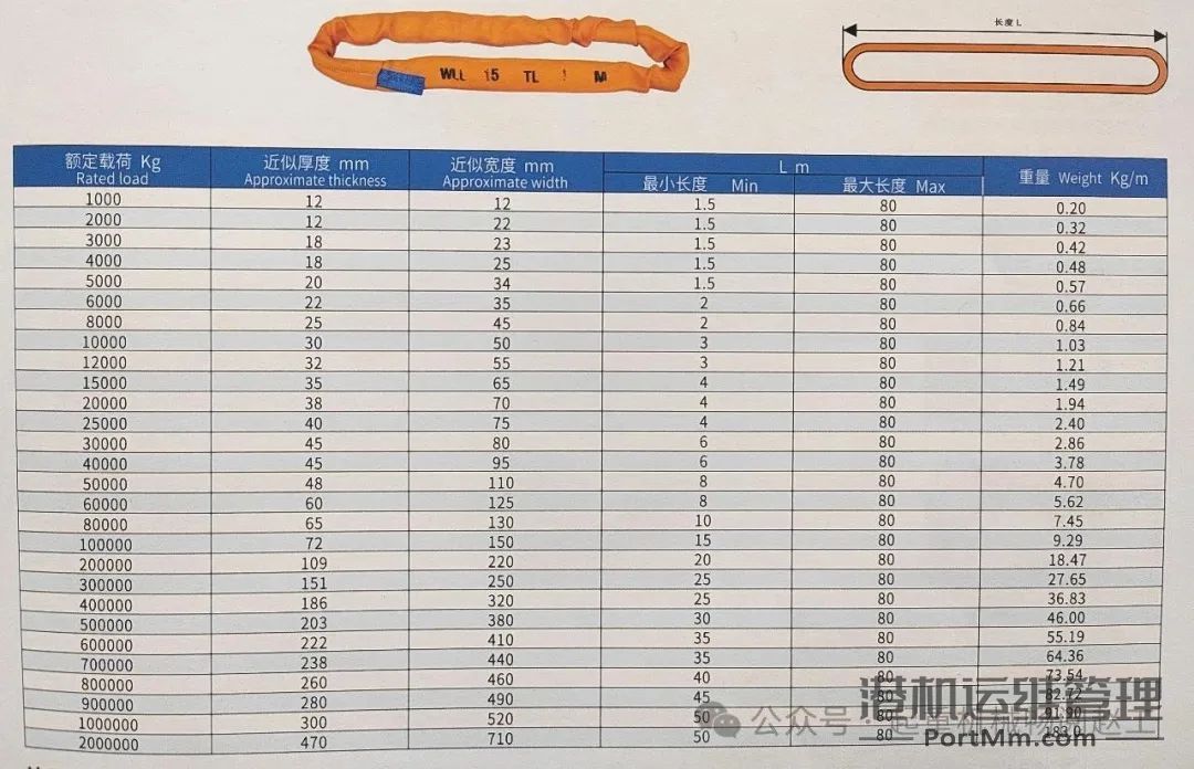 一般用途合成纤维圆形吊装带的9项关键要点（JB/T 8521.2-2007）